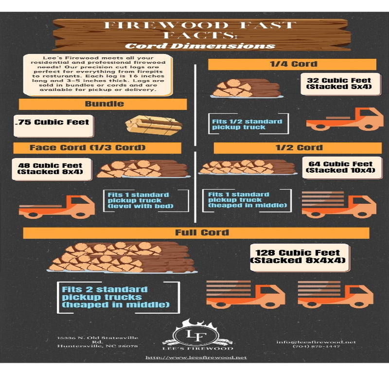 Infographic detailing firewood cord dimensions with truck illustrations on a dark background.